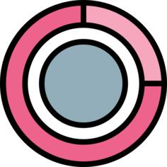 Pie chart