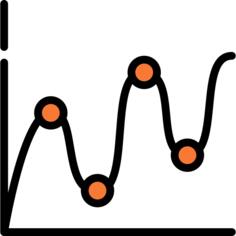 Line chart