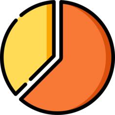 Pie chart