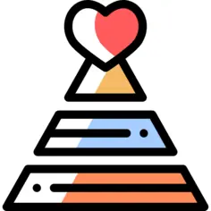 Pyramid chart