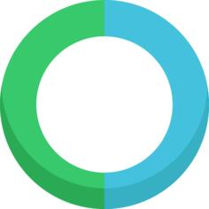 Pie chart