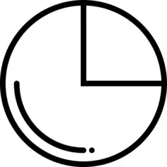 Pie chart