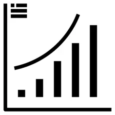 Bar chart