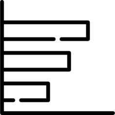 Bar chart