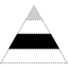 金字塔图表