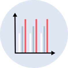 Bar chart