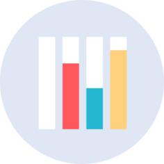 Bar chart