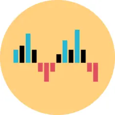 Bar chart