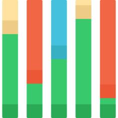 Bar chart