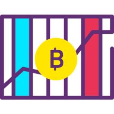 利润
