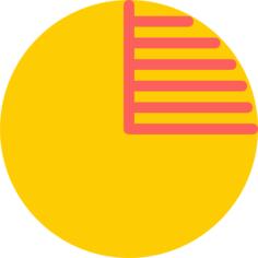 饼形图