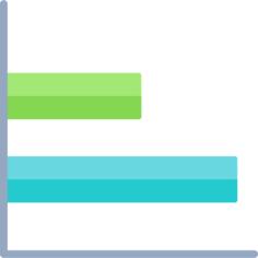 Bar chart