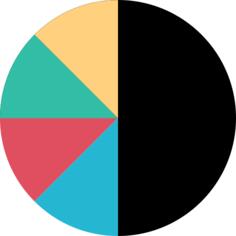 Analytics（分析）
