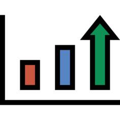 Profits