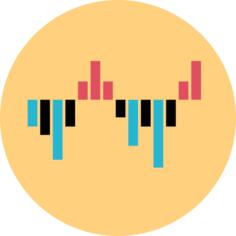 Bar chart