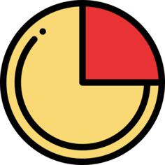 饼形图