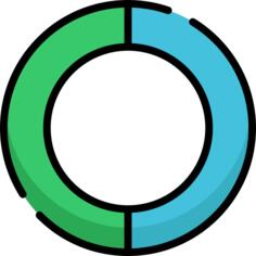 Pie chart