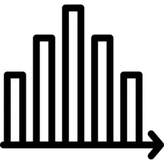 Bar chart