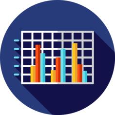 Bar chart