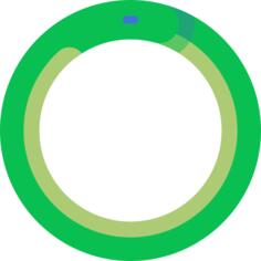 Ouroboros