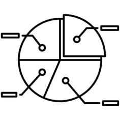 Pie chart