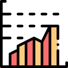 Bar chart
