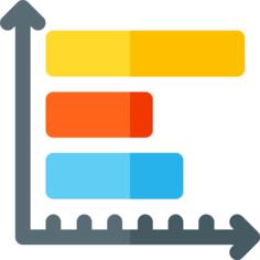 Bar chart