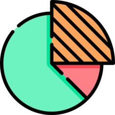 Pie chart