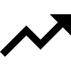 Profits