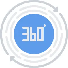 360度