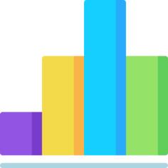 Bar chart