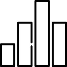 Bar chart