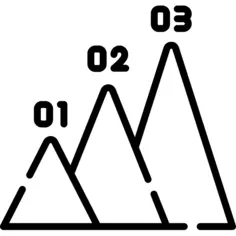 Pyramid chart
