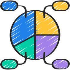 Pie chart