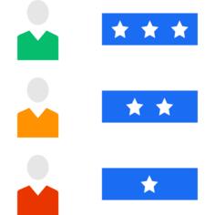 Rating