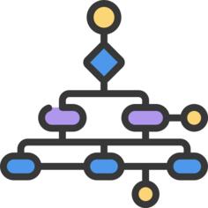 Flowchart