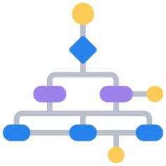 Flowchart