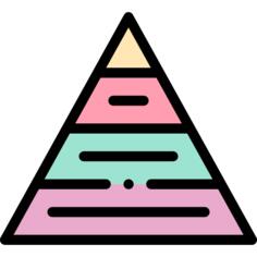 金字塔图