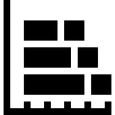 Bar chart
