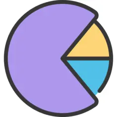 Pie chart