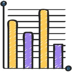 Bar chart