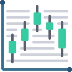 Box plot