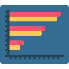 Bar chart