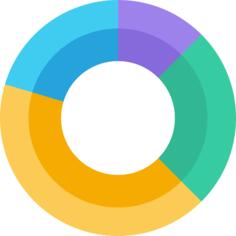 Pie chart