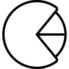 Pie chart