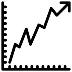 成长性