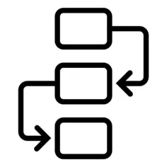 Flowchart