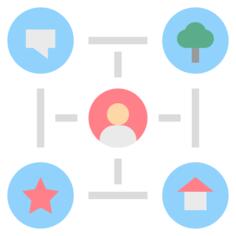 Interaction