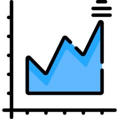 Profits