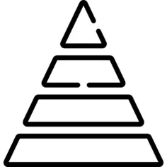 Pyramid chart